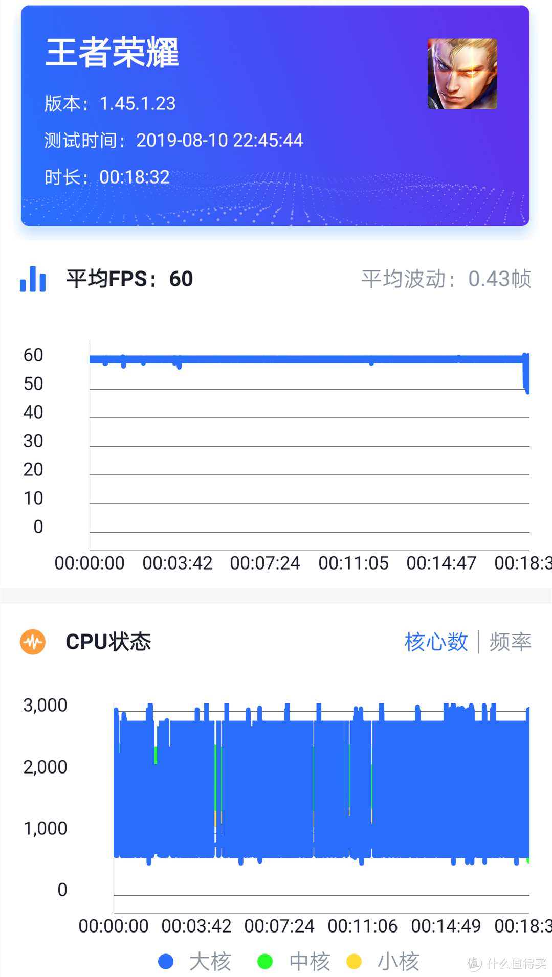 一录精彩，绝不非凡，一台主流的联想旗舰：联想Z6 Pro 体验分享