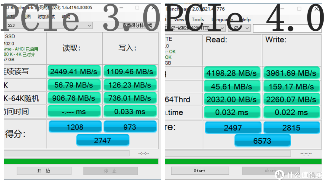 PCIe4.0到底有多快，X570TaiChi实测PCIe4.0