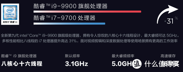 i9-9900处理器、游戏与设计兼顾：创作者的生产利器拯救者刃7000 3代主机