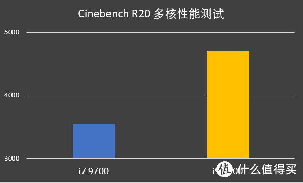 i9-9900处理器、游戏与设计兼顾：创作者的生产利器拯救者刃7000 3代主机