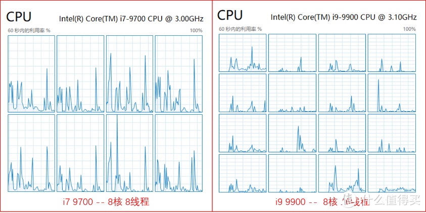 i9-9900处理器、游戏与设计兼顾：创作者的生产利器拯救者刃7000 3代主机