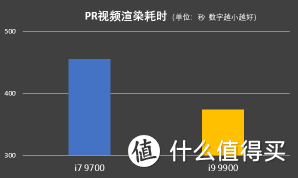 i9-9900处理器、游戏与设计兼顾：创作者的生产利器拯救者刃7000 3代主机