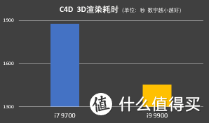 i9-9900处理器、游戏与设计兼顾：创作者的生产利器拯救者刃7000 3代主机