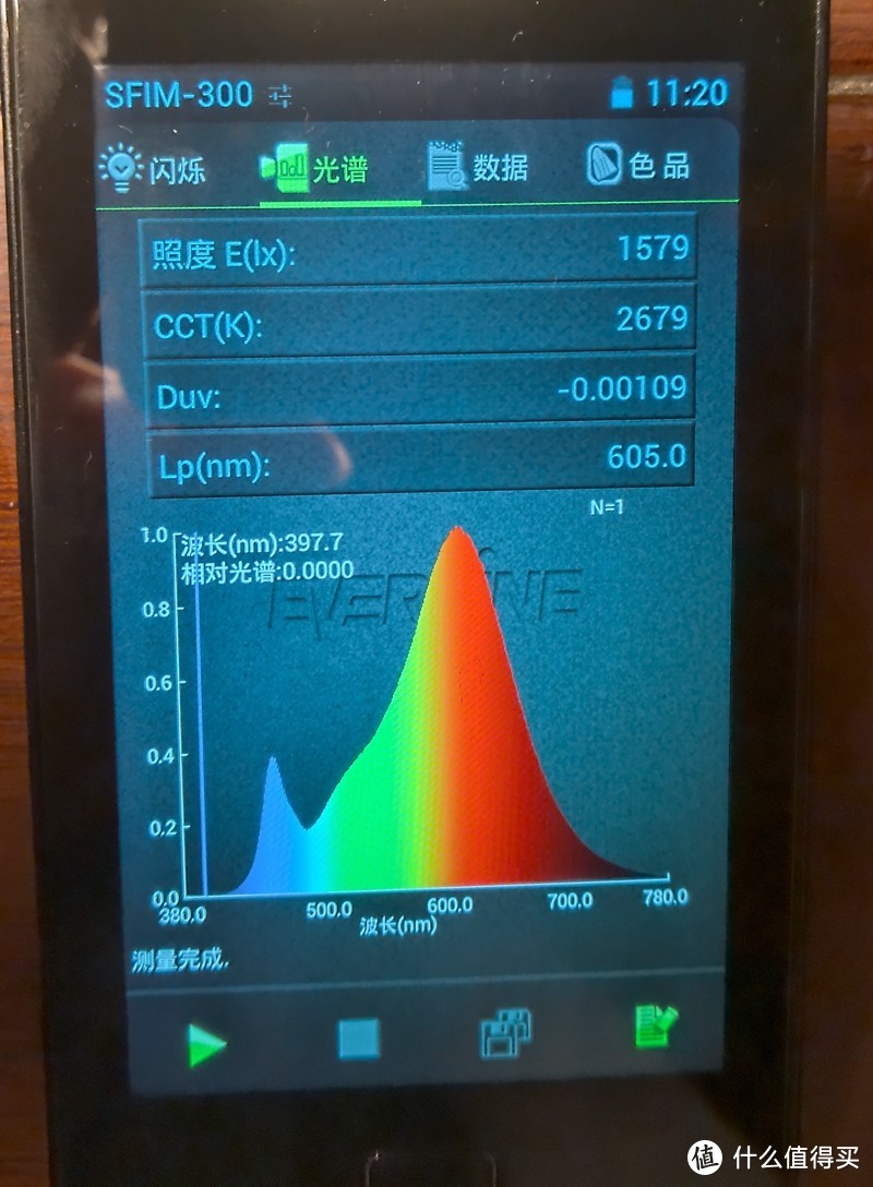 拒绝云评，超过百组实测参数说话 - 6款市售热门台灯综合横评