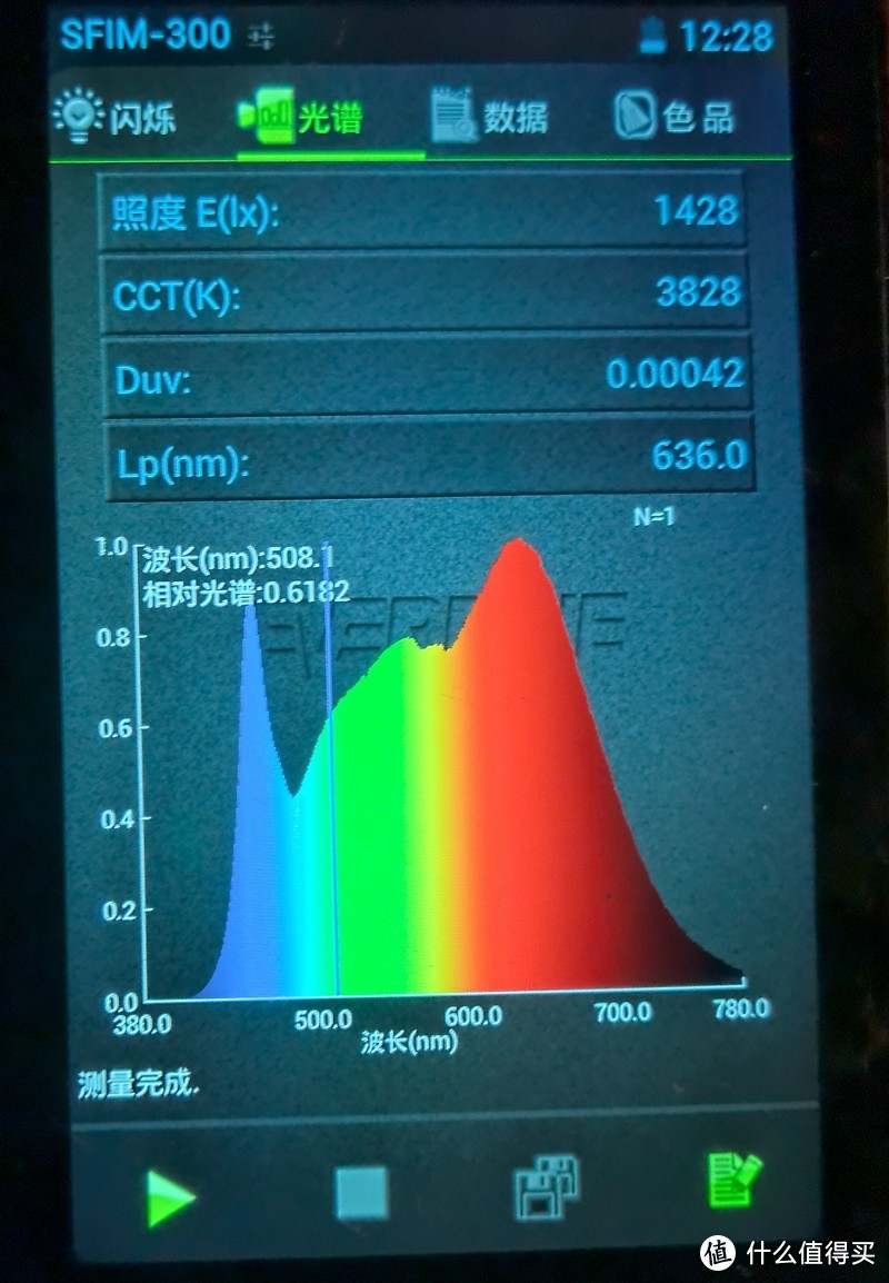 拒绝云评，超过百组实测参数说话 - 6款市售热门台灯综合横评