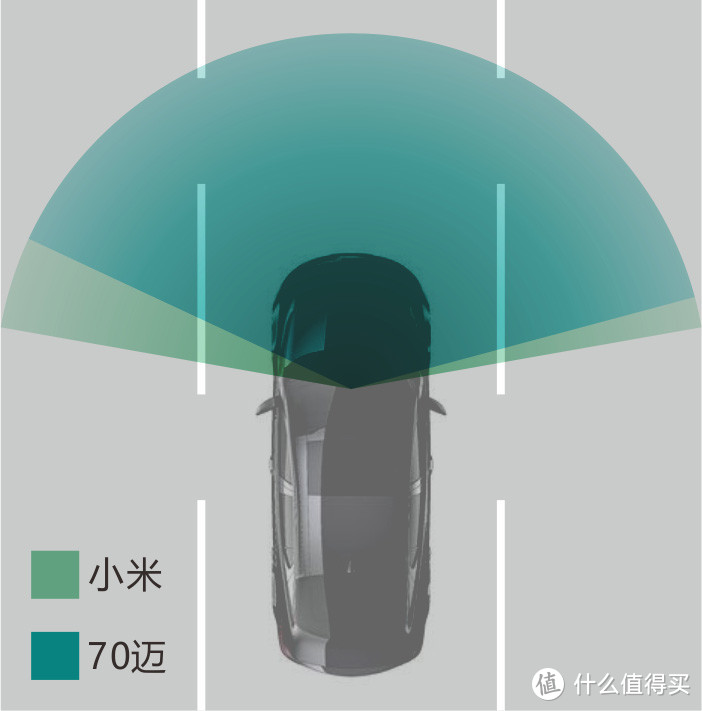 小爱同学，快上车！——70迈智能行车助手众测体验