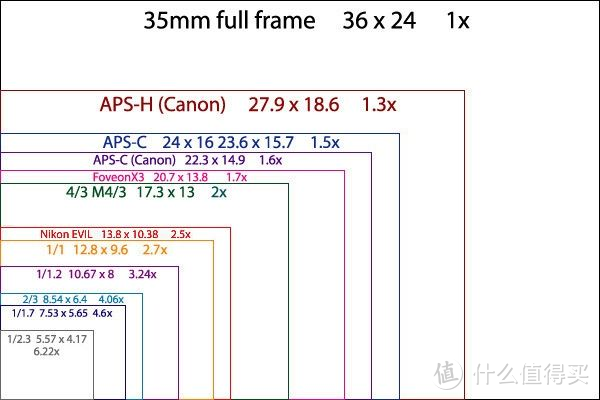 轻巧便携高颜值——佳能EOS M100微单相机评测