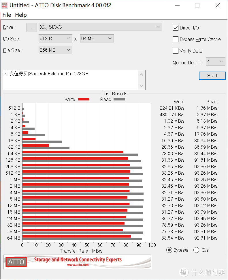 闪迪至尊超极速 128G TF卡开箱试用