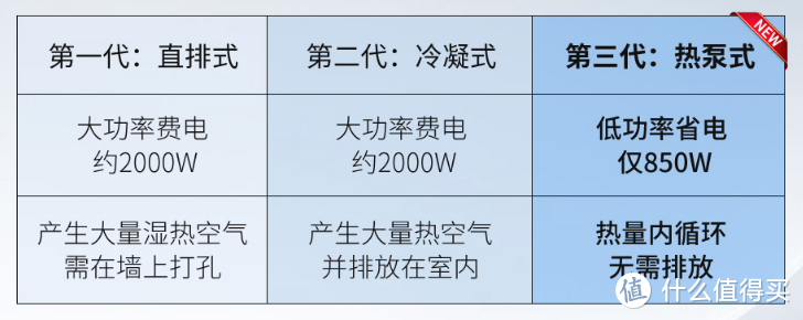 价格真香，几千元解放了几万1平米的阳台——菲瑞柯热泵式干衣机评测