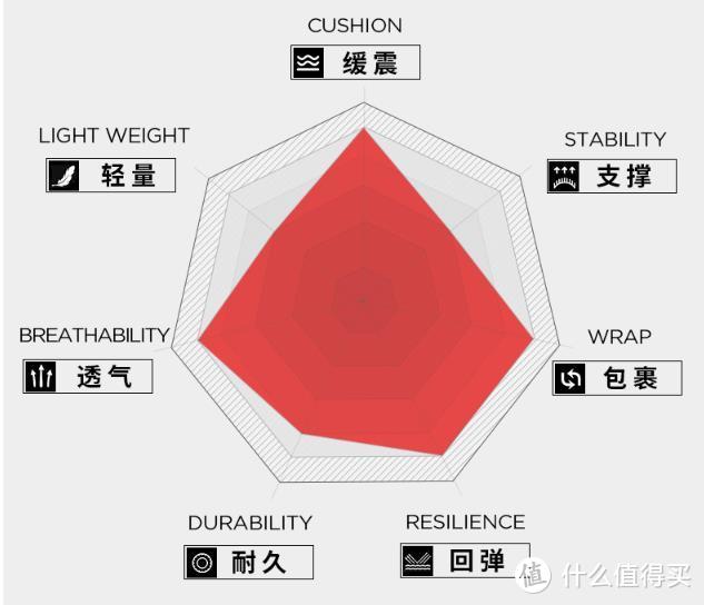 夏日大作战——Saucony索康尼 Triumph iSO 5 跑鞋 评测