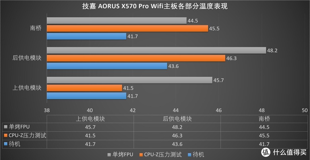 高端主板的标杆级产品、技嘉（GIGABYTE）X570 AORUS PRO WIFI “电竞专家”主板 深度拆解评测