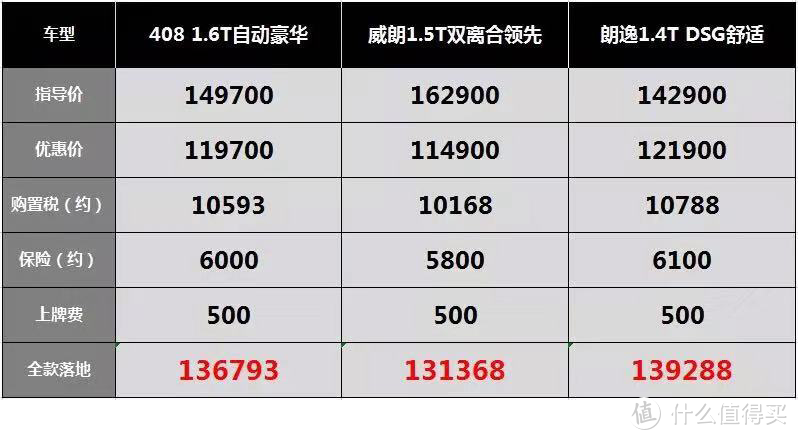 标致408：投诉排行榜稳居第一，只有1.6T卖的动