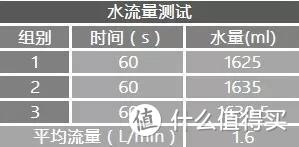 九阳净水机JR5003评测：即滤即饮，纯净用水好管家