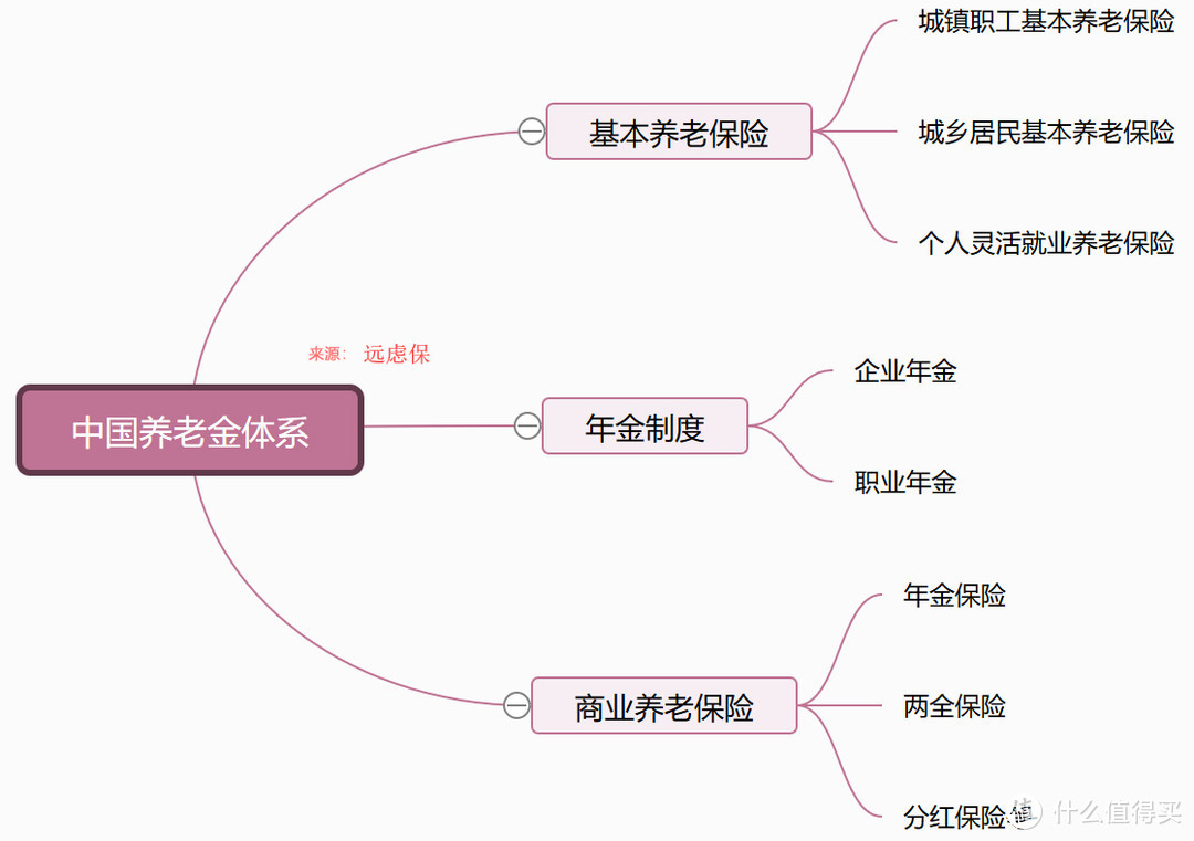 月月都在交社保，退休时到底能领回多少养老金？