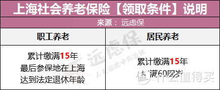 月月都在交社保，退休时到底能领回多少养老金？