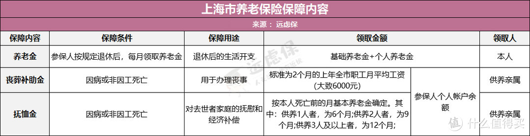 月月都在交社保，退休时到底能领回多少养老金？