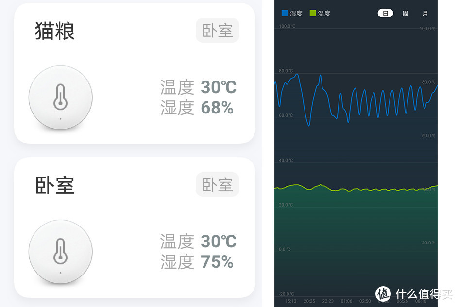 小米有品选购攻略 | 超多干货！全文6000+字，呕心推荐20多款有品好物（附妹纸与猫） 