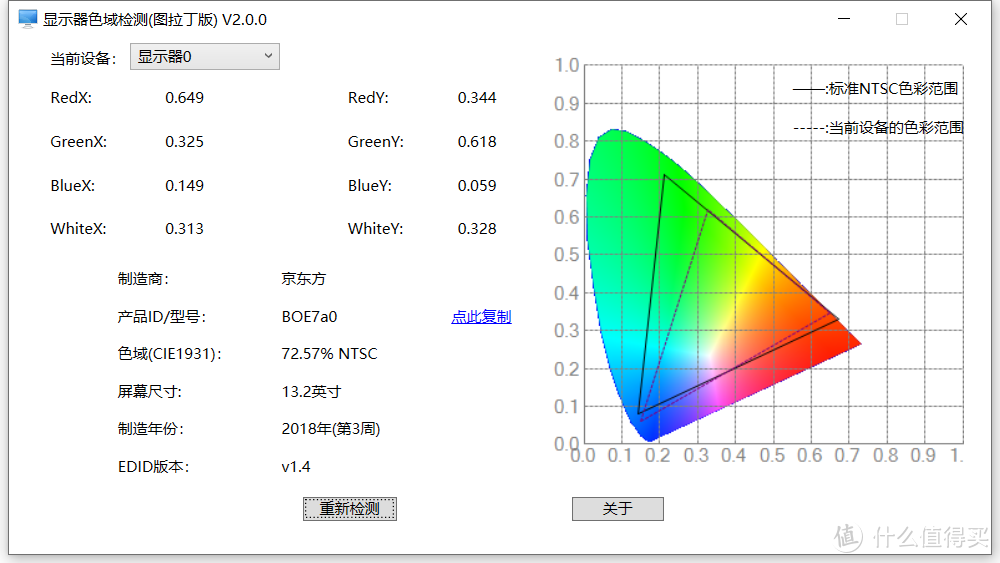 5K内，PD充电，高色域笔记本买哪款？——妥协之选Dell Vostro 5390评测