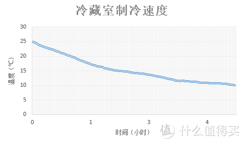 海尔BCD-462WDCI冰箱深度评测：宜干宜湿，众口亦可调