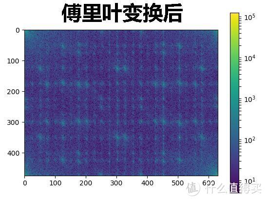 一亿像素的意义：聊聊图像采样与重建