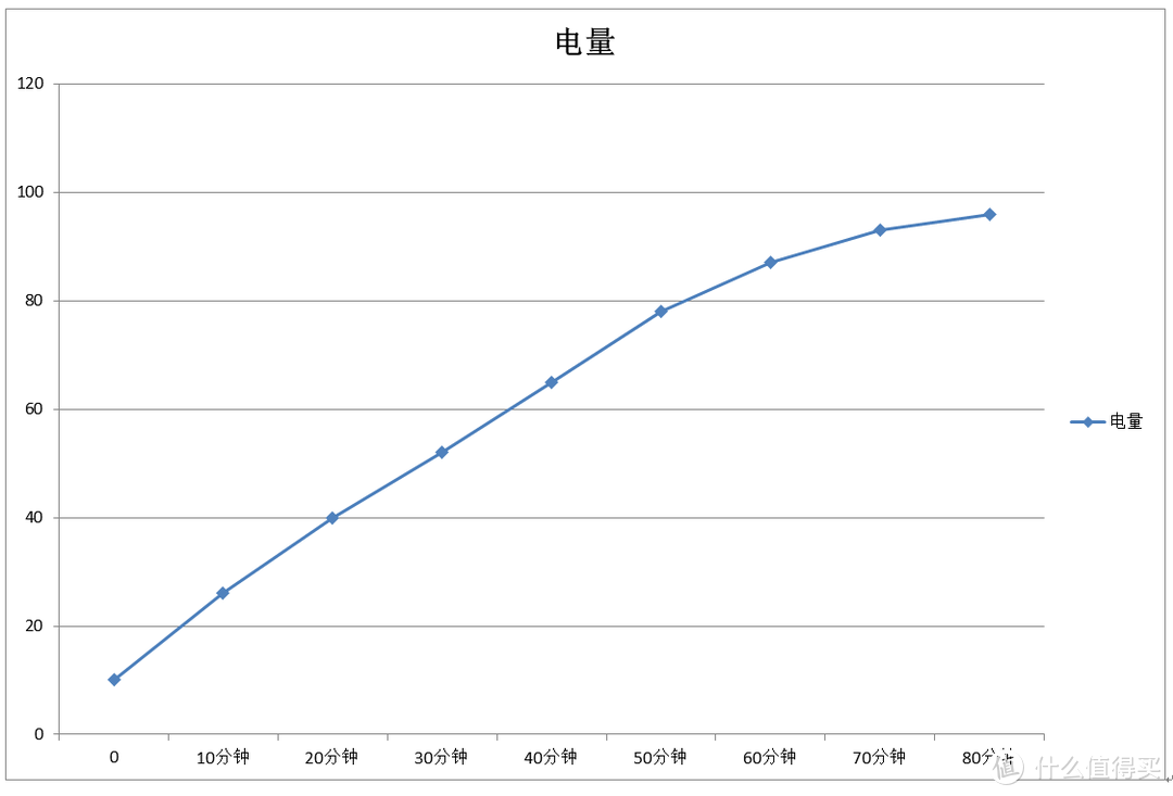 续航强劲，广角抓心：高性价比次旗舰  iQOO Neo智能手机体验报告