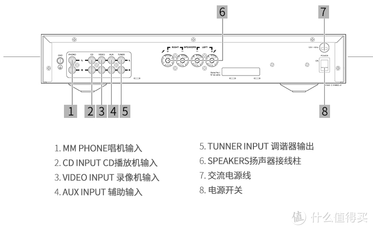 入门级的纯粹，NAD C316BEE V2功放体验