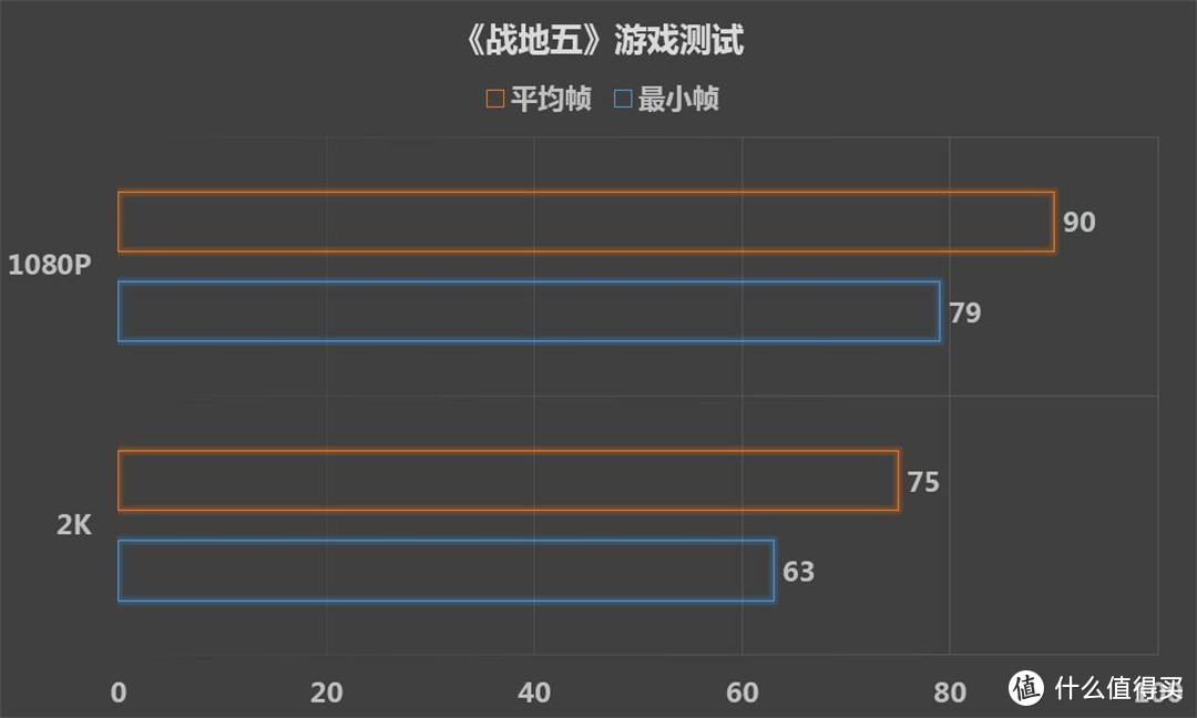 非公Navi真香，蓝宝石RX 5700 XT白金版开箱测试