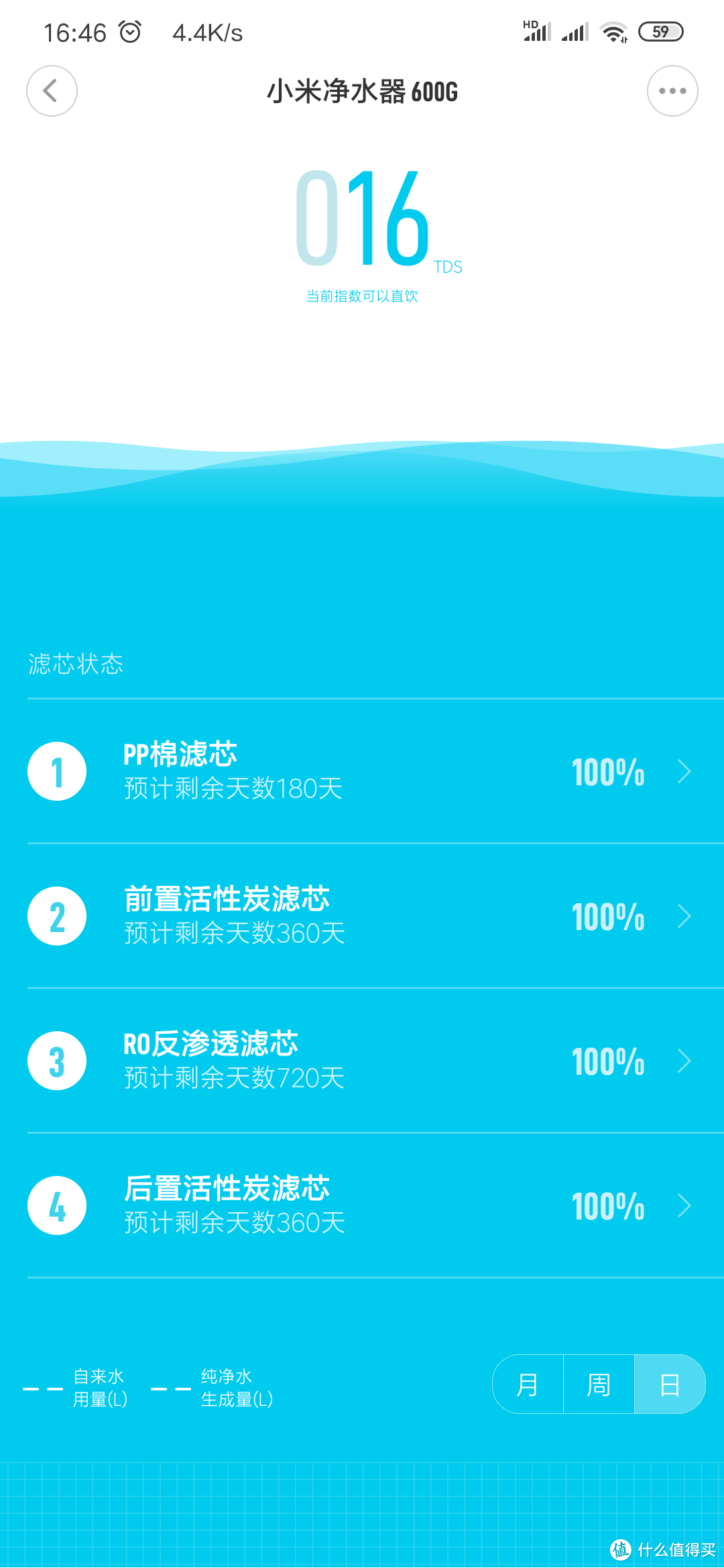 只为每天回来能喝一口干净的水——小米净水器600G开箱安装体验