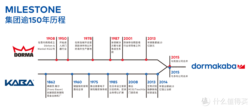 多玛指纹锁