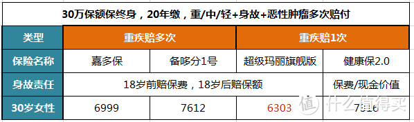 2019年6款最火爆重疾险测评，千万别错过！