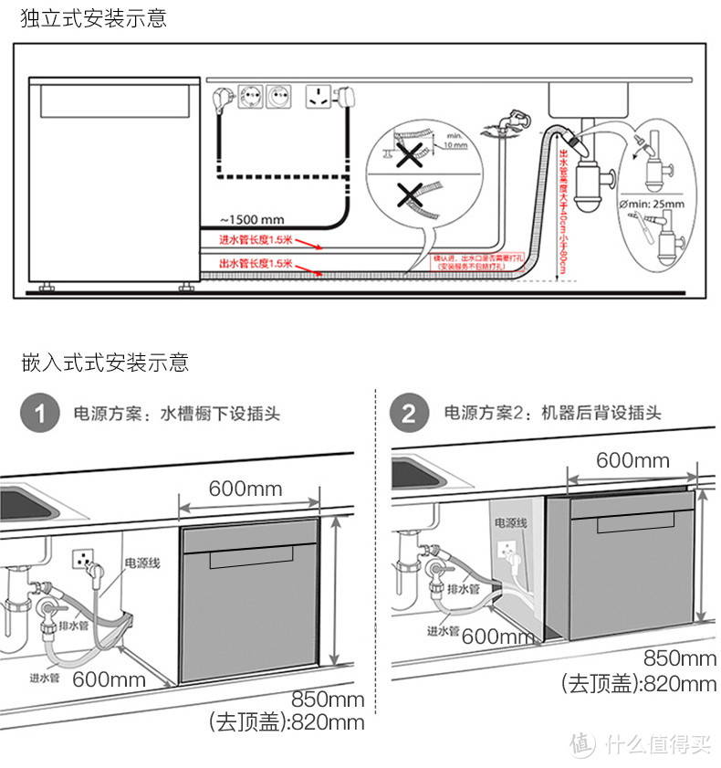 入手嵌入式洗碗机，这份攻略请收好