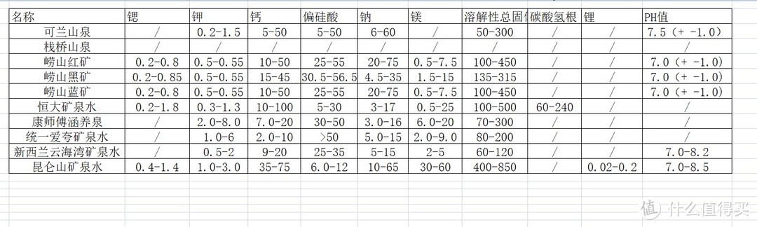 饮用矿泉水怎么选？看乡民生活家一晚全开瓶10种矿泉水口感简谈和选择建议