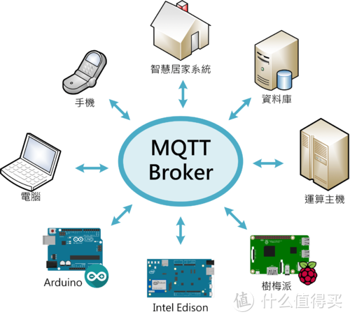 低成本打造可以接入Home Assitant万能遥控器的坎坷之路