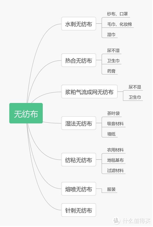 棉柔巾都是棉花做的吗？维达等10款棉柔巾多维度横评&材质大揭秘