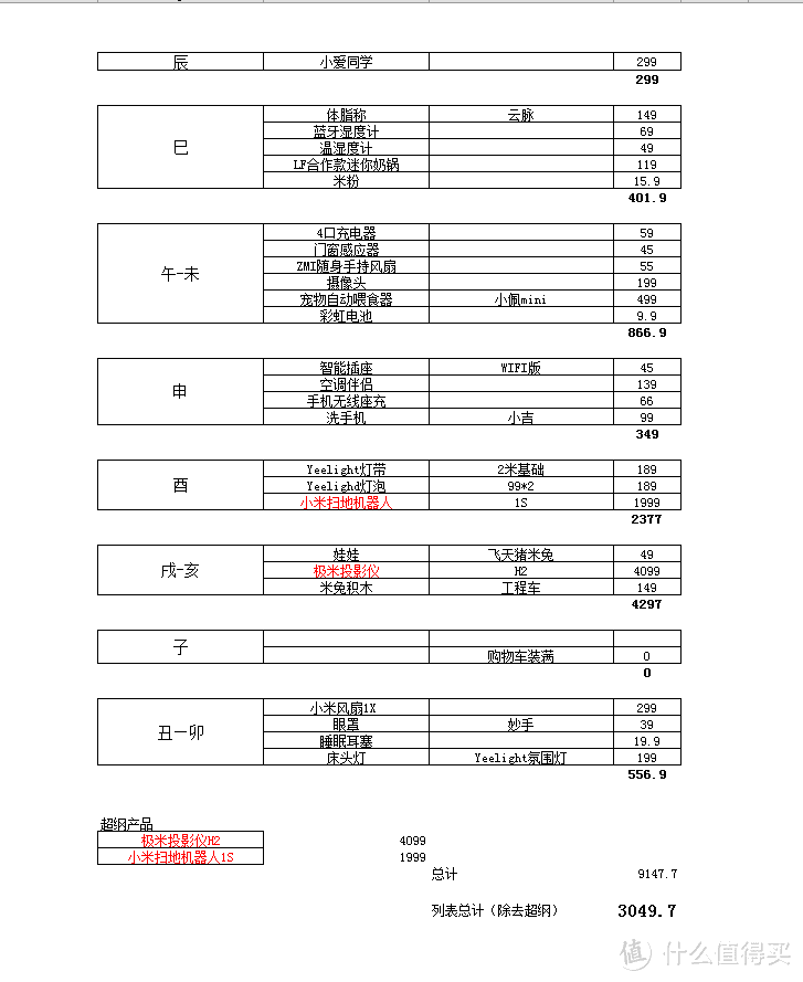 小米有品选购攻略 | 超多干货！全文6000+字，呕心推荐20多款有品好物（附妹纸与猫） 