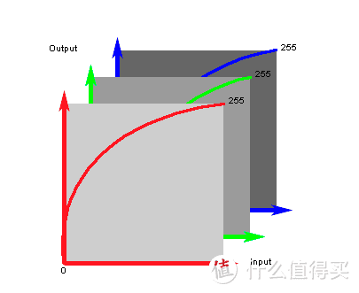 提升画质搞定色彩管理，16K文字讲述影视后期暨影音发烧友玩转BENQ SW270C硬件3D LUT