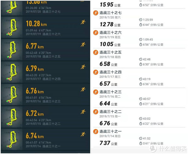 上图为7月底的跑步记录，左侧是COROS VERTIX 的数据，右侧是GARMIN fenix 5X 的数据。