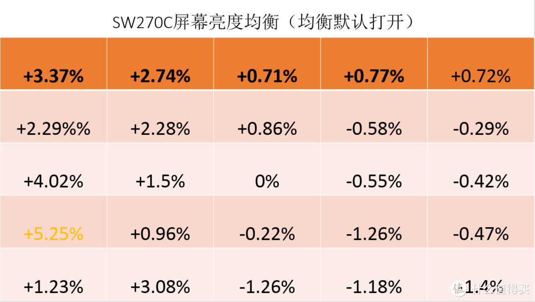 提升画质搞定色彩管理，16K文字讲述影视后期暨影音发烧友玩转BENQ SW270C硬件3D LUT