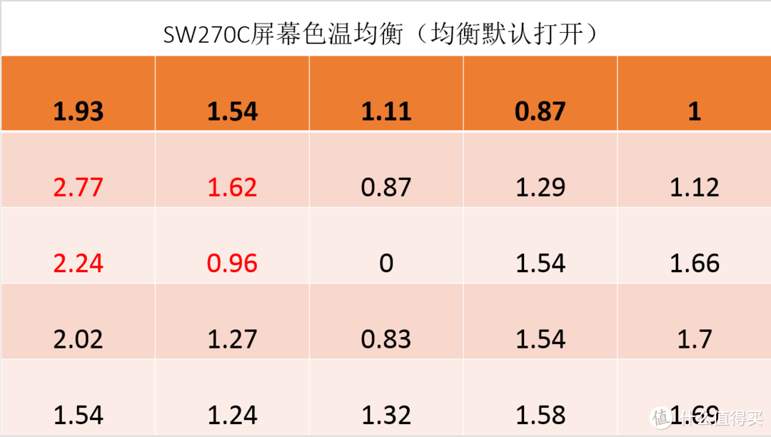 提升画质搞定色彩管理，16K文字讲述影视后期暨影音发烧友玩转BENQ SW270C硬件3D LUT