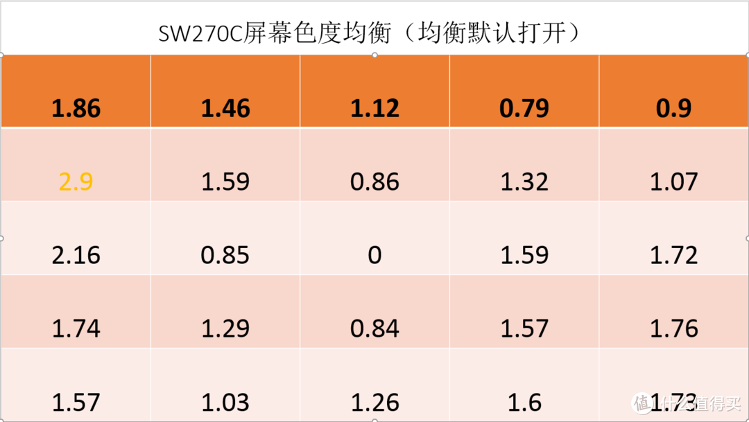 提升画质搞定色彩管理，16K文字讲述影视后期暨影音发烧友玩转BENQ SW270C硬件3D LUT