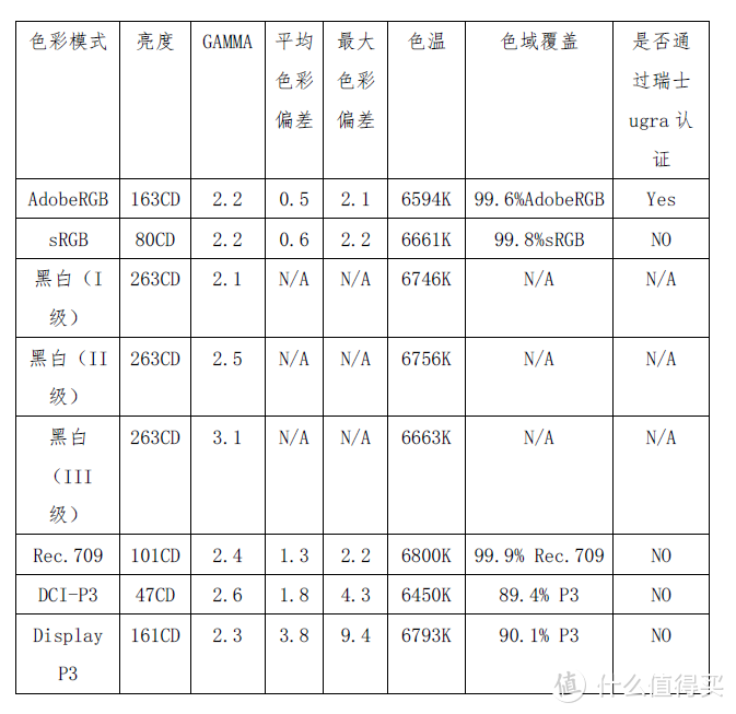 提升画质搞定色彩管理，16K文字讲述影视后期暨影音发烧友玩转BENQ SW270C硬件3D LUT