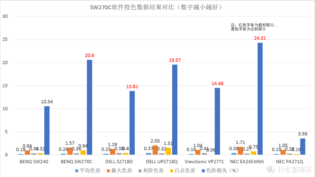 提升画质搞定色彩管理，16K文字讲述影视后期暨影音发烧友玩转BENQ SW270C硬件3D LUT