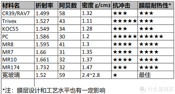 材料性能汇总表