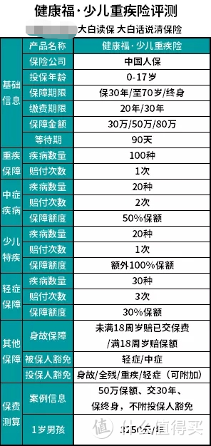 支付宝上的这款少儿版健康福怎么样，给孩子买划算吗？