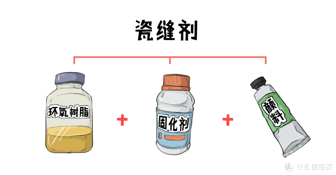 让你一文搞懂瓷砖美缝（种类+搭配+品牌+施工），超级实用！