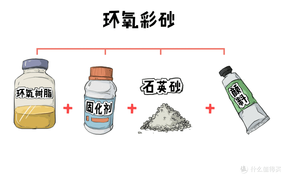 让你一文搞懂瓷砖美缝（种类+搭配+品牌+施工），超级实用！