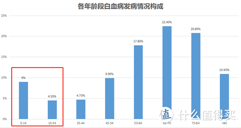 小雨伞国华淘气宝少儿重疾险跟平安小福星比，该买哪款？