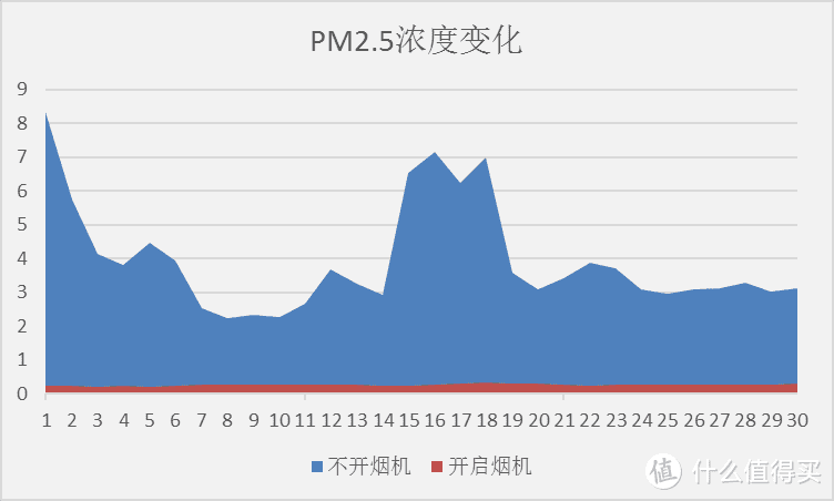 奥田JJZT-X2-A3S集成灶真评实测：我家厨房常打开，开放美味等你