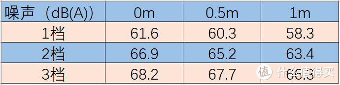 奥田JJZT-X2-A3S集成灶真评实测：我家厨房常打开，开放美味等你