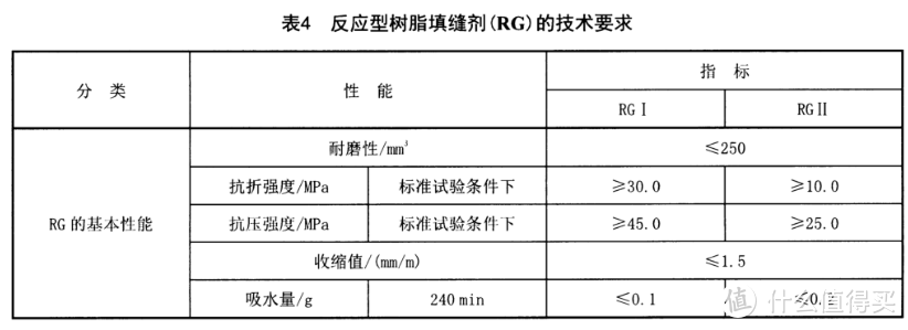 让你一文搞懂瓷砖美缝（种类+搭配+品牌+施工），超级实用！